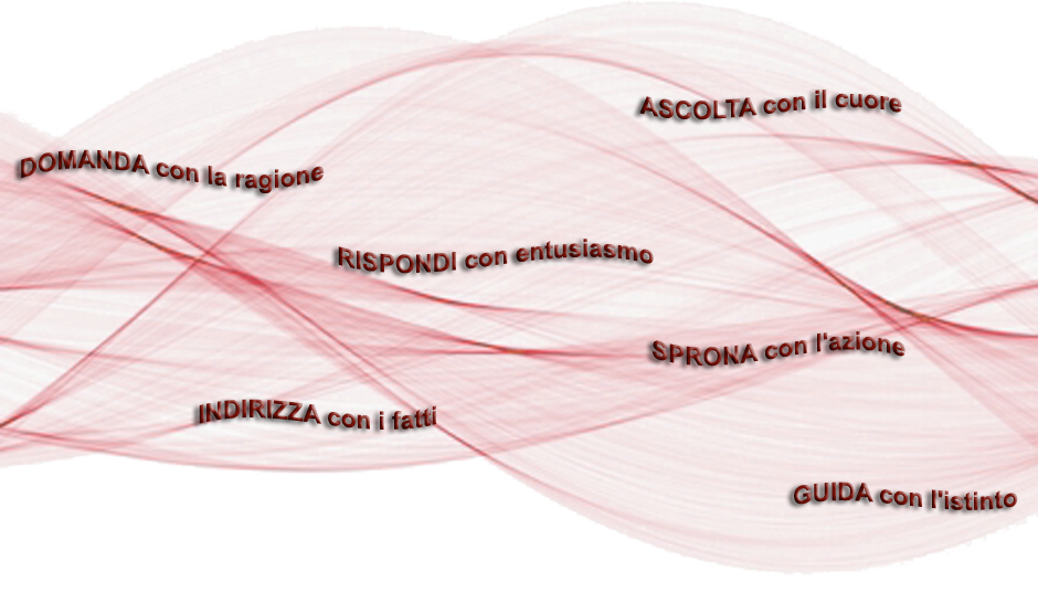 Barbara Marzorati - consulente di formazione: corsi di vendita efficace, leadership training, team building, public speaking, coaching aziendale. Milano, Lecco, Como, Genova, Monza e Brianza, Bergamo, Varese.